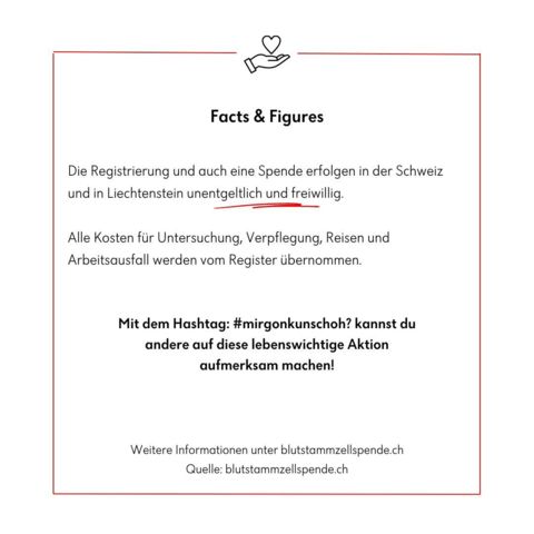Facts & Figures Facts & Figures